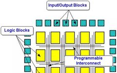 FPGA: The Next Generation Robot Perception Processor