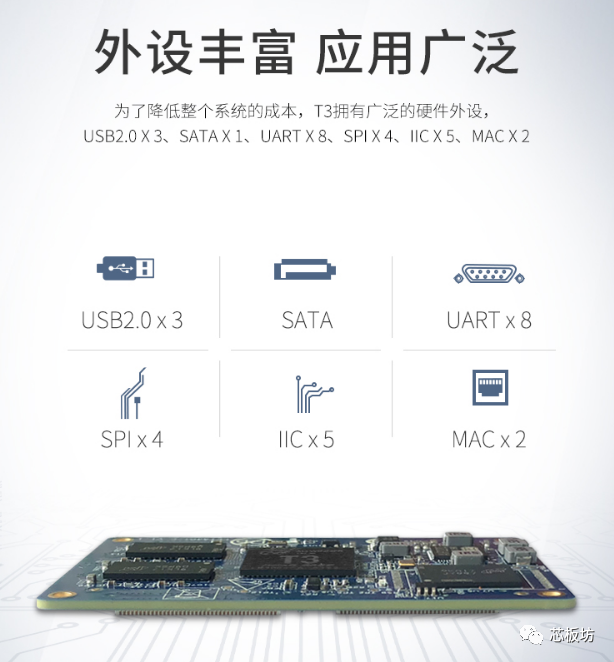 FETT3-C: Latest Domestic Automotive Development Board