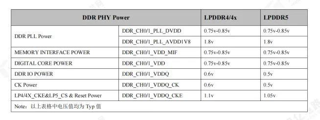 PCB Design Recommendations for DDR Module Circuits