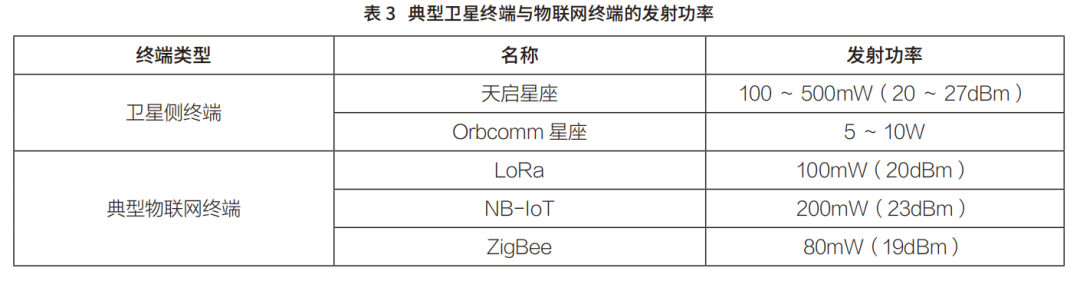 Considerations on Satellite IoT Applications