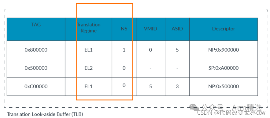 Understanding Armv8/Armv9 TrustZone Technology