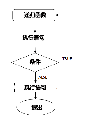 Core Techniques of C Language