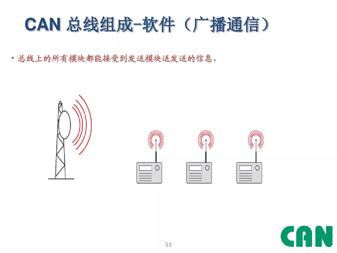 Detailed Explanation of Automotive CAN Bus