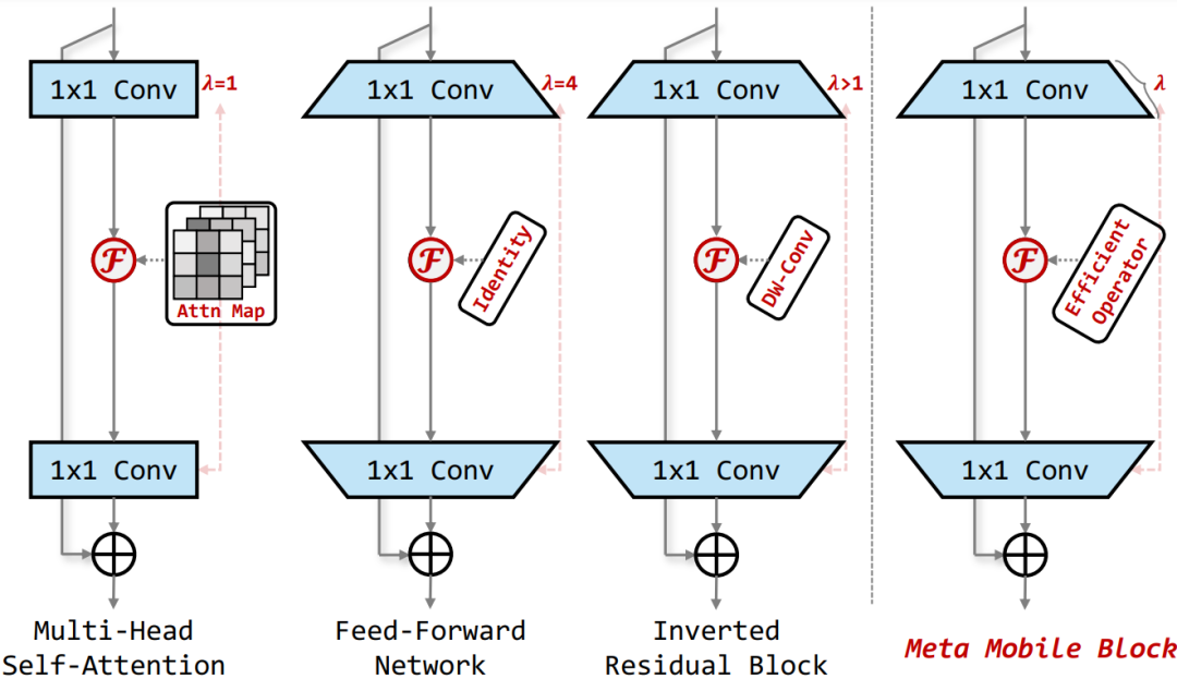 Efficient Neural Network Architecture for Mobile Applications
