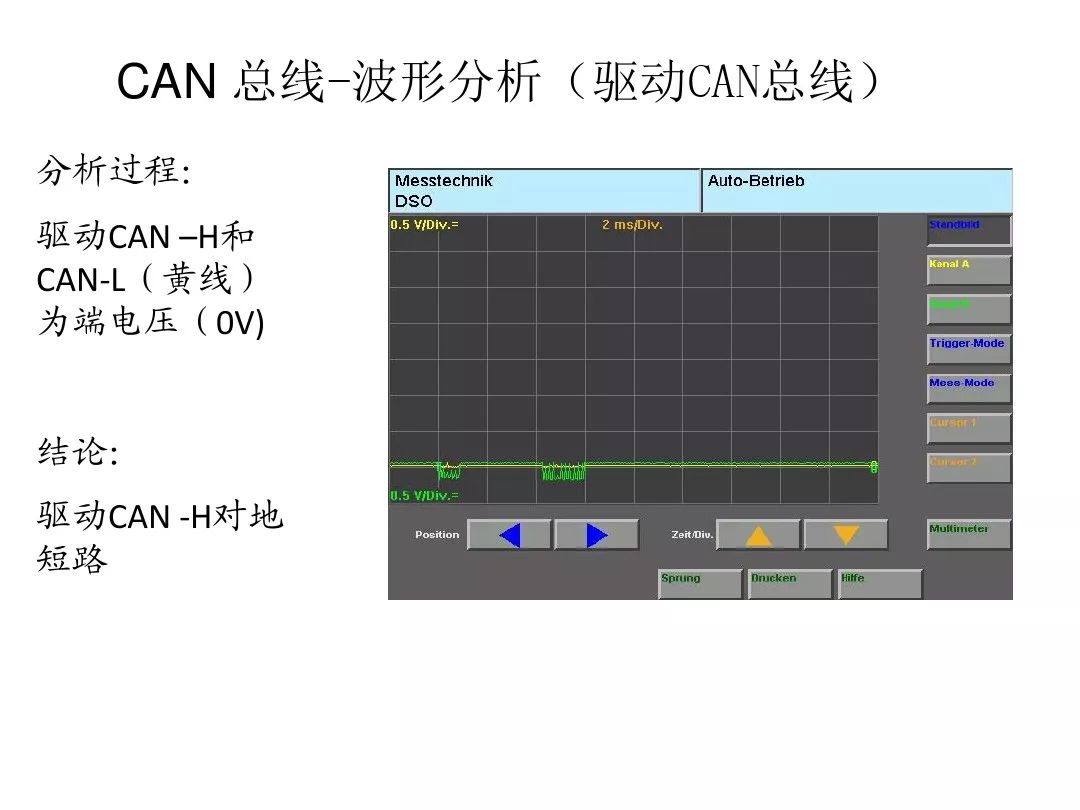 Detailed Explanation of Automotive CAN Bus