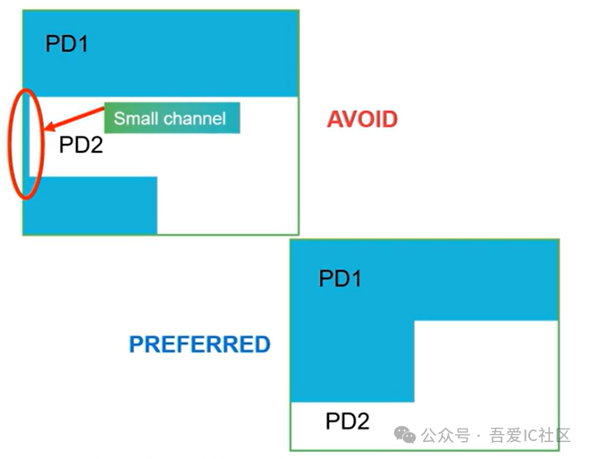 Low Power Design Implementation Case Study | How to Avoid Misusing Always On Buffer in UPF Flow?