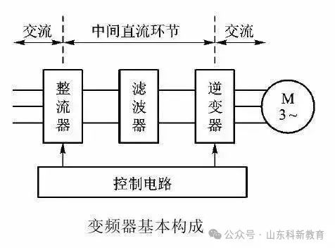 Understanding PLC and Inverter Communication Wiring