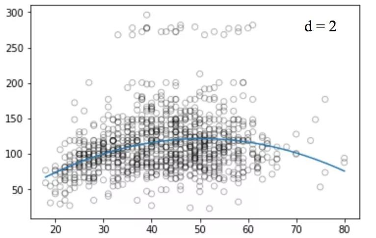 Step-by-Step Guide to Regression with Python