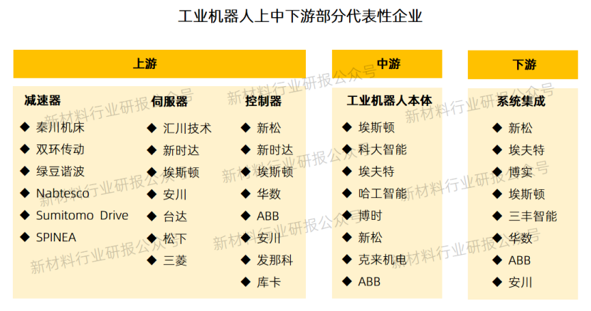Overview of China's Industrial Robot Industry Development