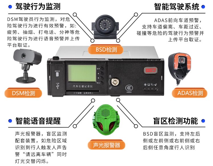 Introduction to Bosijie AI Active Safety Warning System (ADAS+DSM+BSD+DVR)