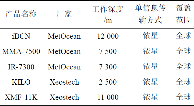 Development and Application of a Low-Power Marine Positioning Beacon