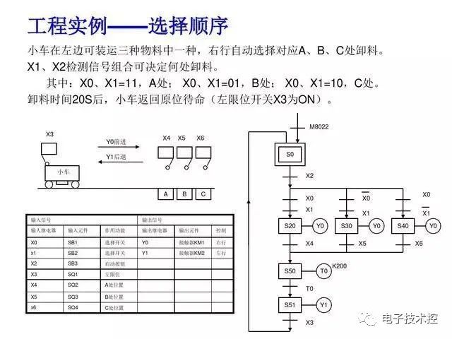 30 Examples of PLC Programming: Starting with Small Circuits