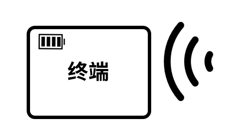 What Is Passive IoT?