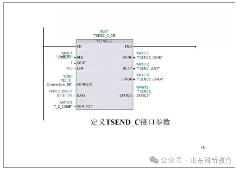 71 Page PPT Detailed Explanation of Siemens S7-1200 PLC Communication