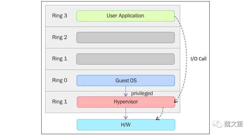 Linux Virtualization: Concepts and Implementation