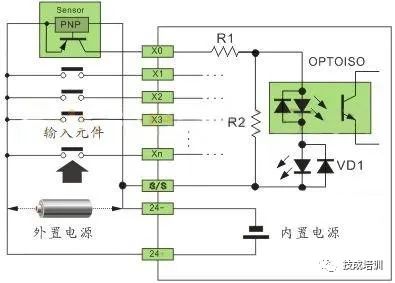 Understanding PLC Wiring with Sensors