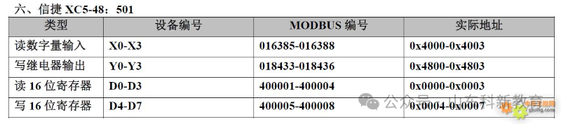 20 Types of PLC Component Numbering and Modbus Address Correspondence Table