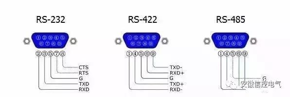 Understanding the Differences Between RS-232, RS-422, and RS-485