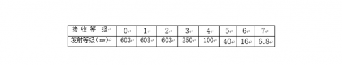 Detailed Explanation of RF Chip Working Principles