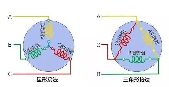 Learn to Use a Megger to Simply Test Three-Phase Motor Health