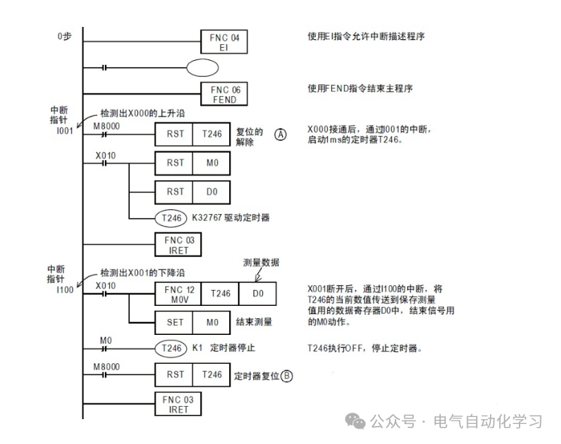 Analysis and Solutions for PLC Refusal to Accept Commands from Host
