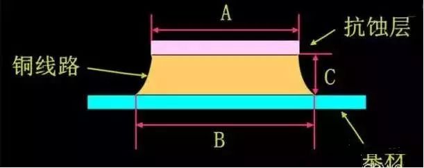 Controlling The PCB Etching Process