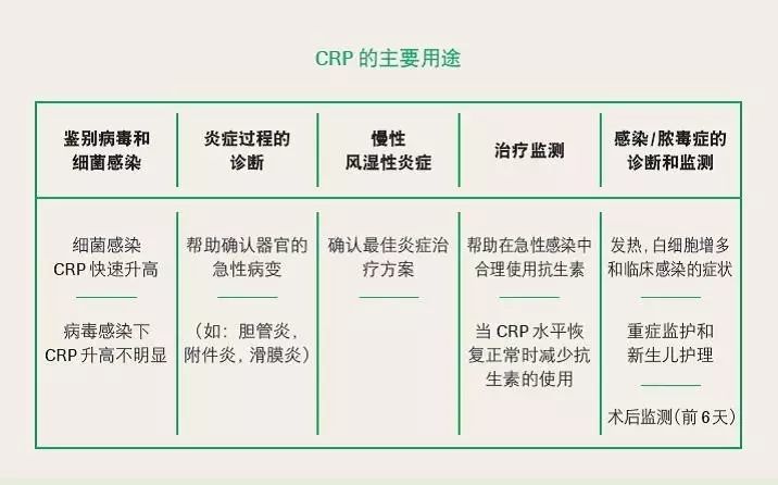 Understanding the Difference Between CRP and hsCRP