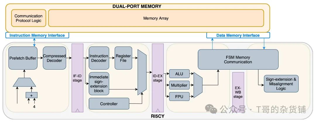 Exploring Future Chip Trends: Mastering RISC-V Architecture Quickly!