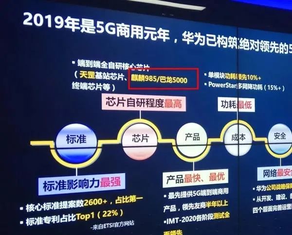 Behind Huawei Kirin 985: A Bittersweet Story of Domestic Chip Design