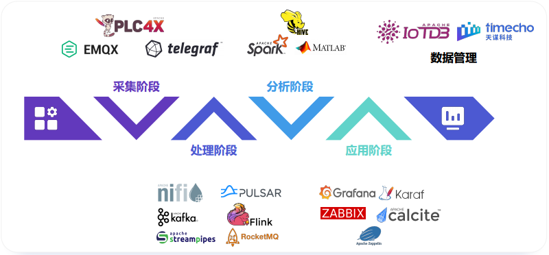 Industrial IoT Database IoTDB and Its Applications