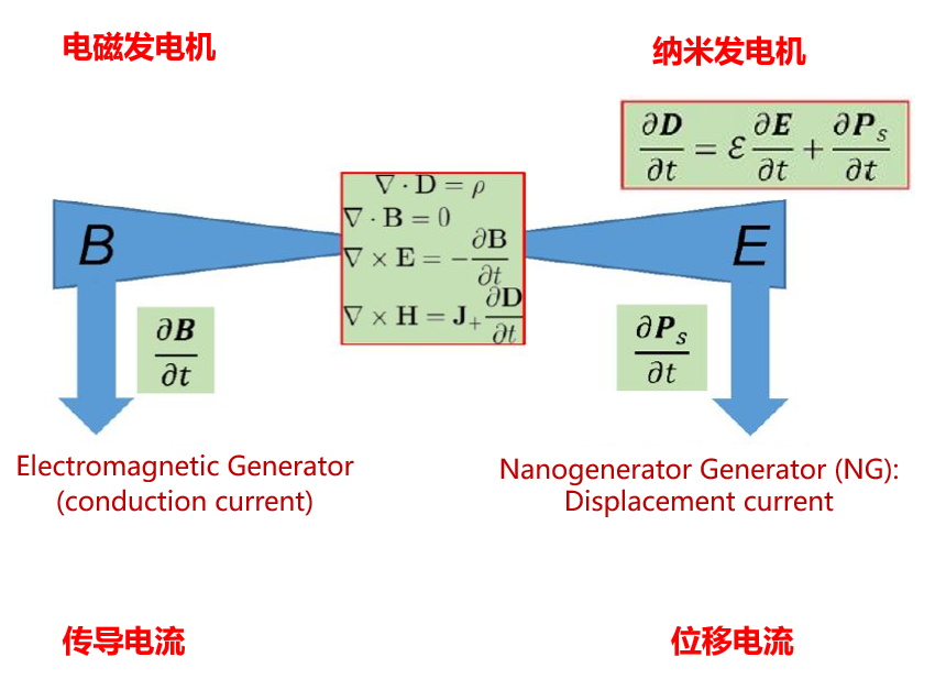 Can Breath Be Used for Power Generation?