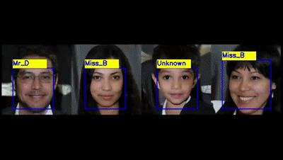 Identity Recognition Using Face_Recognition Library