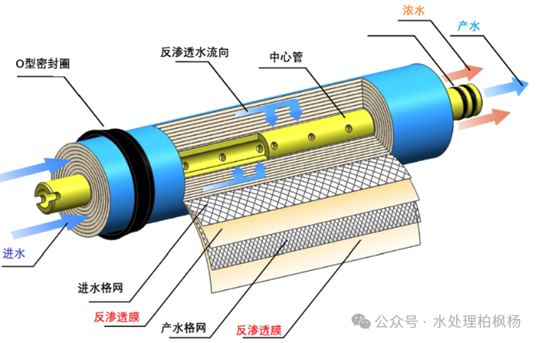Fundamentals of Reverse Osmosis (Illustrated)