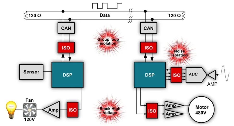 The Importance of Isolation for High Voltage Electrical Systems