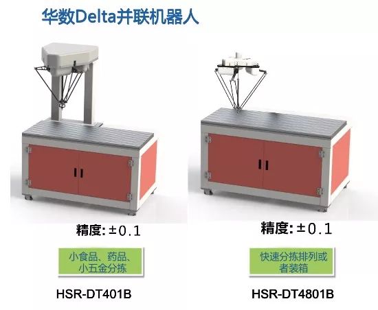 Basic Composition and Classification of Industrial Robots