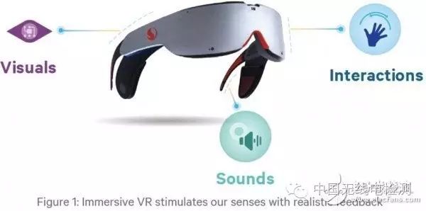 Top 8 VR Device Main Control Chips: Powerful Chinese Chips