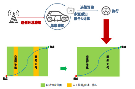 Key Technologies and Applications of Integrated Sensing and Communication in Vehicle Networks