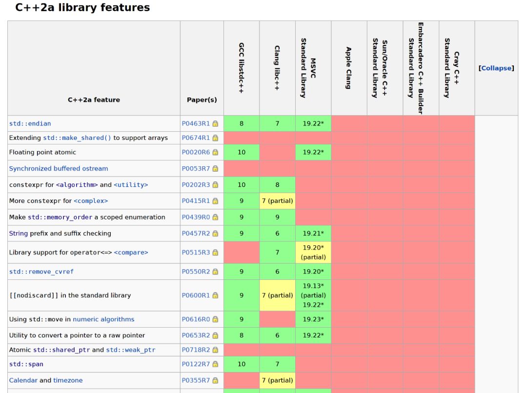 Understanding Major Upcoming Updates in C++: The Big Four Features of C++20