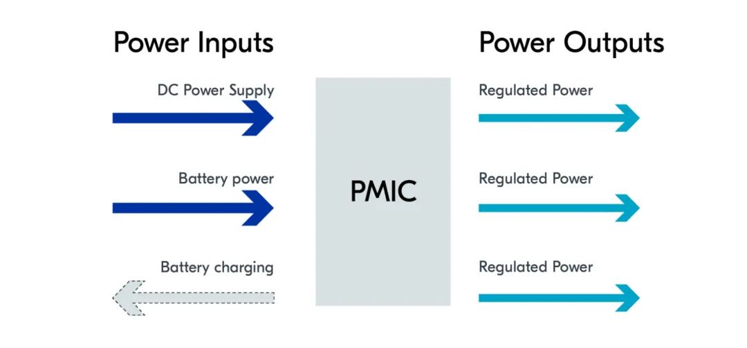This Power Management Chip: One Equals Eight!