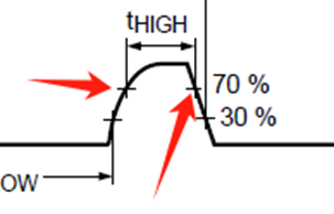 I2C Basics (Part 2) Electrical Performance