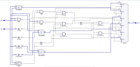 FPGA Fixed-Point Decimal Calculation (Verilog) Part One