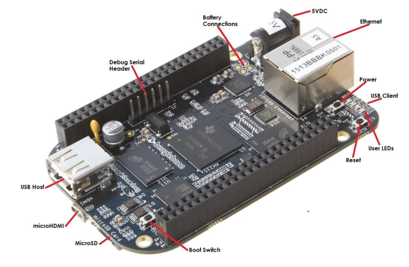Object Recognition and Wireless Transmission Using BeagleBone Black