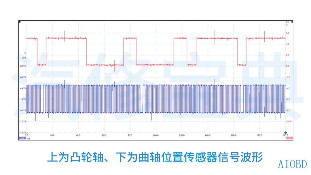 Oscilloscopes Made Easy: A Comprehensive Guide