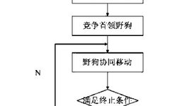 Dingo Optimization Algorithm for Single Objective Optimization with MATLAB Code