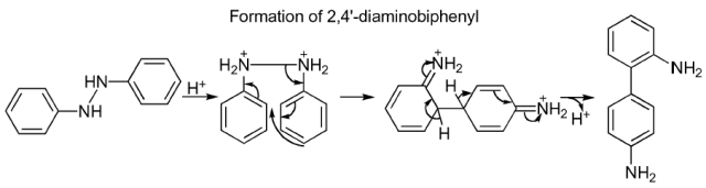 Benzidine Rearrangement: A Name Reaction Explained