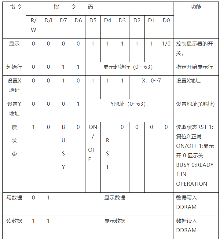 Interface and Programming of SPCE061A and LCD Module HS12864-1