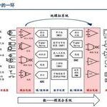 How the Top 10 Global Analog Chip Leaders Are Formed