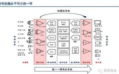 How the Top 10 Global Analog Chip Leaders Are Formed