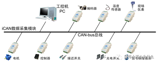 In-Depth Understanding of CAN Bus