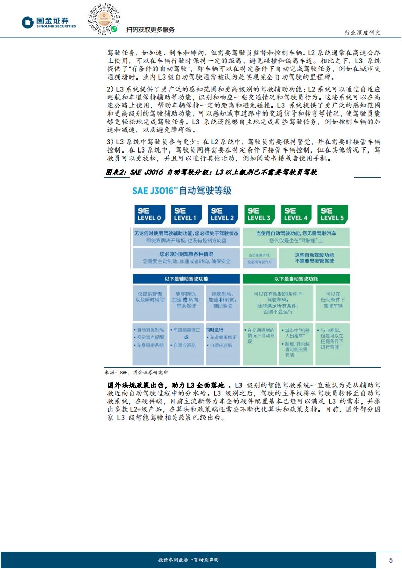 Analysis of the Automotive Sensor Cleaning Industry: L3 Autonomous Driving on the Horizon, Creating a Trillion Market Space